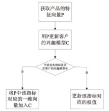 AI在电子商务中的应用，探索智能零售的未来趋势