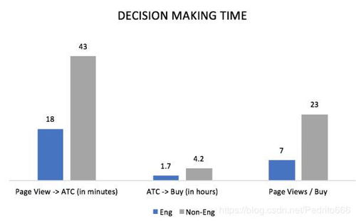 Artificial Intelligence in Online Retail, Transforming the Shopping Experience