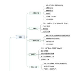 AI技术在淘宝详情页制作中的应用概述