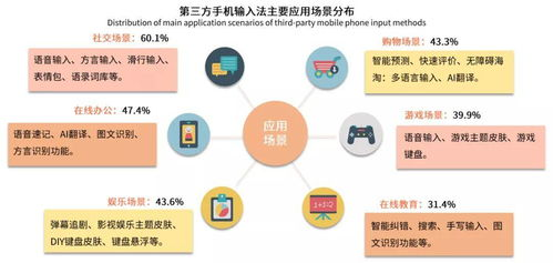 ai图表,ai图表设计怎么用