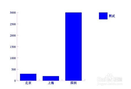 AI图表工具的基本操作