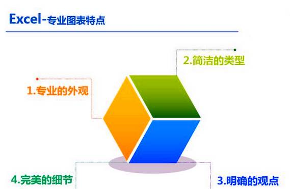 图表的重要性与魅力