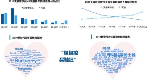 什么是爱图表官网登录入口及其核心价值