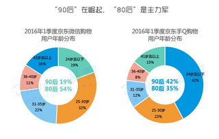 东南亚电商生态圈:社交电商与本土化运营的爆发点