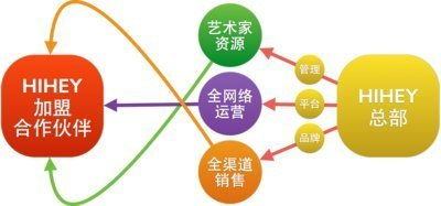 全球电商格局演变与大赛的战略价值