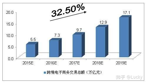 跨境电商风口下的突围之路,跨境电商 风口