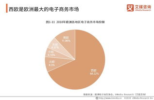 全球电商市场扩张态势与区域格局演变