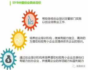 创业培训计划，助力中国创业者实现梦想的SIYB项目