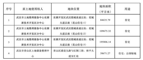 免费参与百大项目计划的深层价值解析