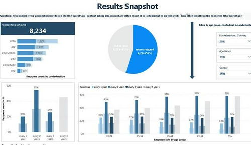 世界杯几年一次,魁地奇世界杯几年一次