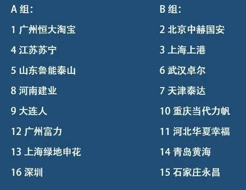 一、八大分组格局初定，死亡之组呼之欲出