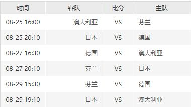 世界杯赛程概述