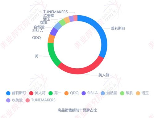 跨境电商春季卖什么,跨境电商春季卖什么好