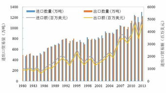 跨境电商 趋势,跨境电商 趋势论文