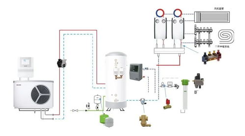 主流集中供暖系统:稳定舒适的主力军
