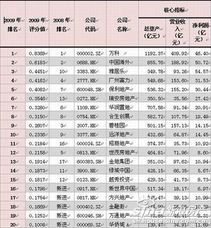 Top Comprehensive Learning Platforms for Structured Progress