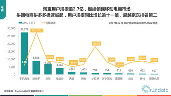 社交类应用场景化对比分析