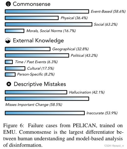 Understanding the Time Frames for Self-Learning English at Different Levels