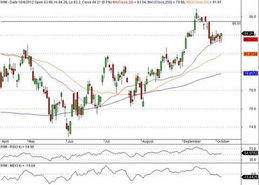 Fundamental Factors Impacting Self-Learning Success Rates