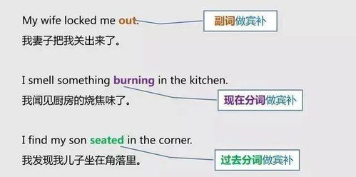 汉语句子成分，掌握句子结构的关键要素