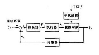古汉语转换器，一键实现文言文与白话文互译工具
