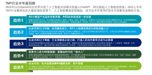 市场洞察与选品分析工具:精准定位蓝海市场