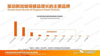 跨境卖家产品开发,跨境卖家产品开发流程