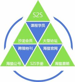 跨境卖家平台的定义