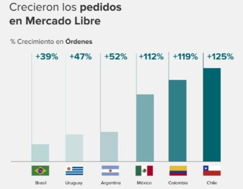 交易前的准备:市场研究与选品策略