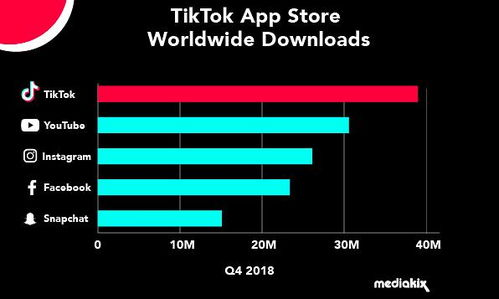 Douyin's Cancellation Framework and Initial Waiting Period