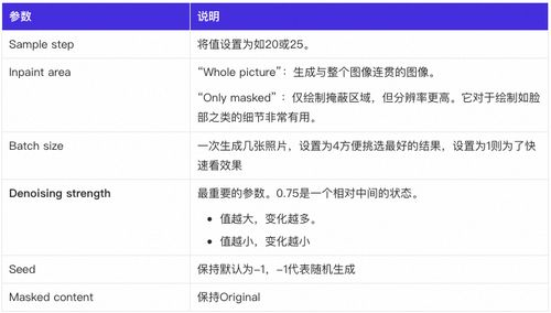 探索Stable Diffusion官网的核心功能与资源