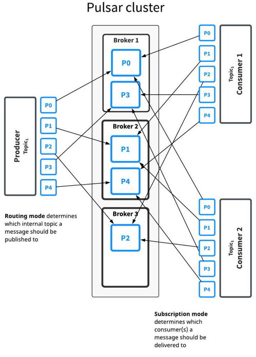 “Midtown”的发音解析与核心概念