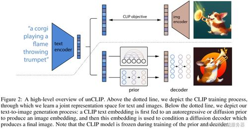 dall-e图像生成器,vae图像生成