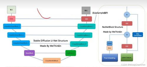 Stable Diffusion中文版免费下载的权威渠道解析