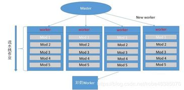 My Master网页版的核心功能架构