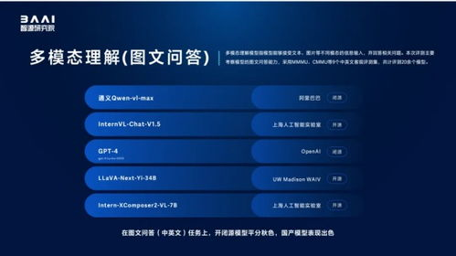 Qwen-Image:多模态理解与生成的强大引擎