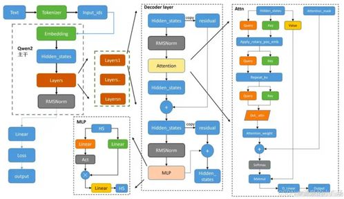 qwen大模型,qwen大模型怎么读