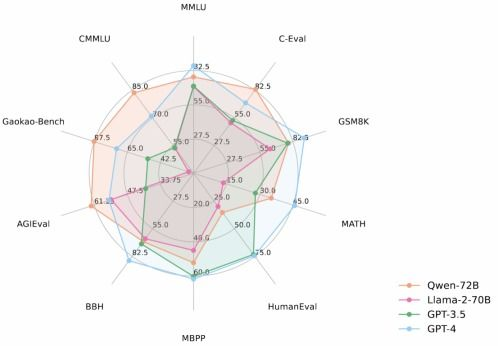 qwen官网下载,qwens