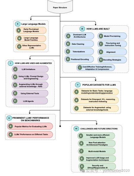 Qwen大型语言模型的显卡要求，GPU资源优化指南