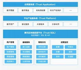 谷歌上线的区块链,谷歌的产业链