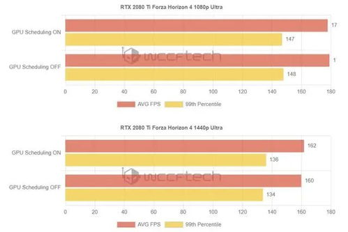 谷歌浏览器开启gpu硬件加速,谷歌浏览器关闭gpu加速
