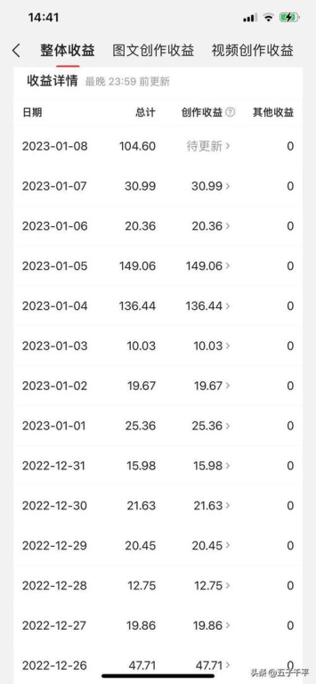 今日头条app官方下载一天赚钱多少,今日头条普通下载