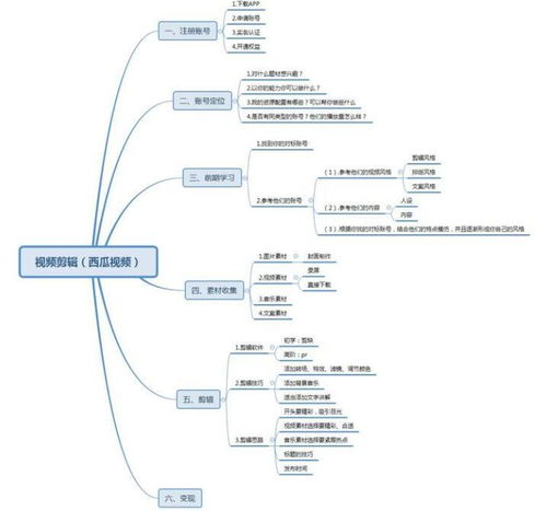 今日头条极速版官方版,今日头条极速版官方版最新