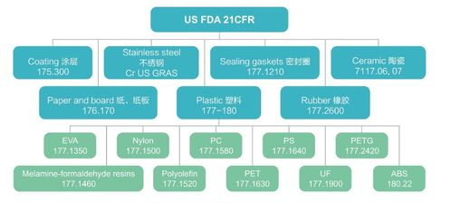 1. 竹纤维餐盒出口美国FDA检测,竹纤维餐具的利弊