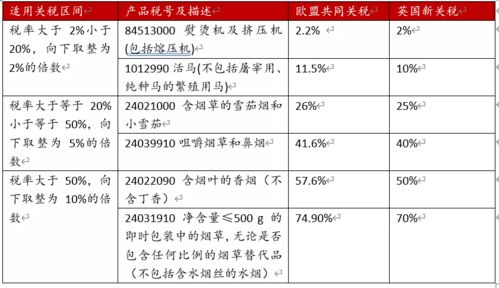 脱欧关税框架重构与马术装备分类规则