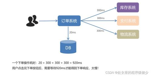 三、运营与流量获取,运营流量是什么意思