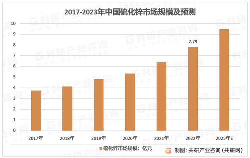 34. 乌克兰电子产品需求,乌克兰的市场