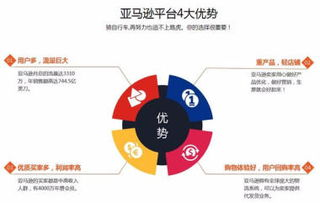 49. 跨境电商库存同步软件,跨境库存管理