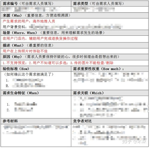 53. 跨境电商图像优化工具,跨境电商产品优化