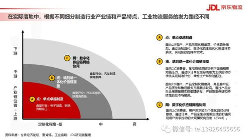 （特殊商品物流、库存与逆向物流）,特殊货物的仓储与配送总结